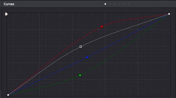 Quickly sculpt contrast along various highlight and shadow areas of an image with separate curves and soft clipping for each channel.